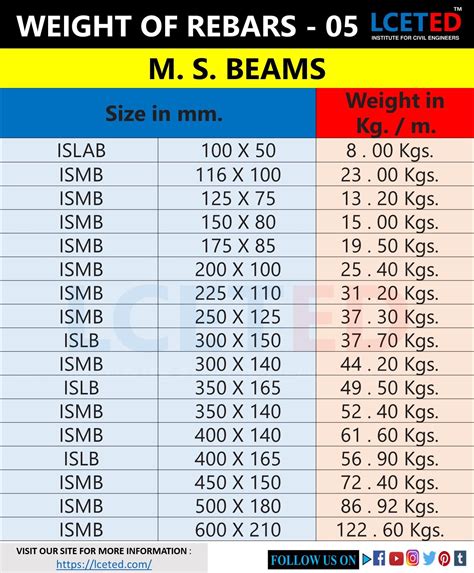 steel weight by size